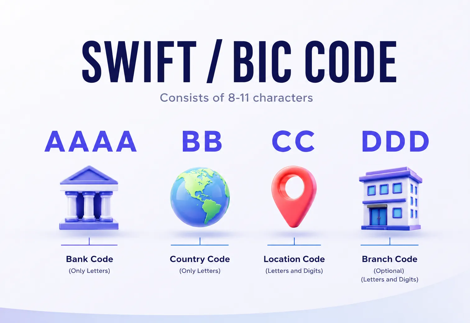 Philippine Bank Codes & SWIFT/BIC Directory