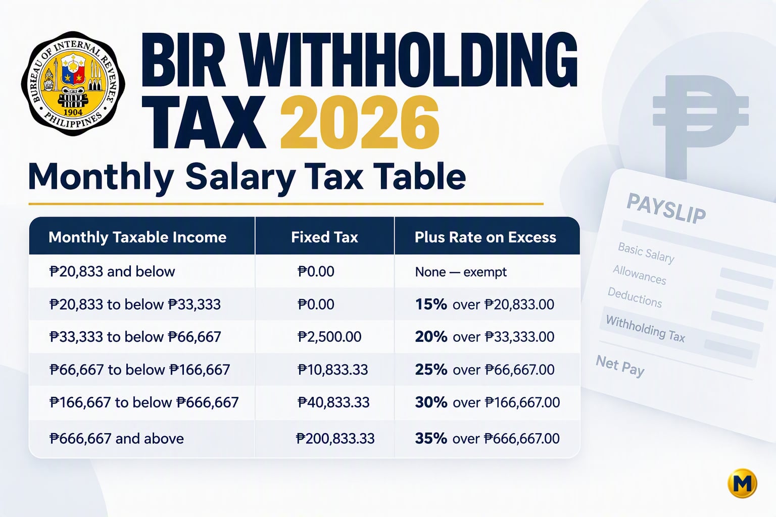 BIR Withholding Tax Table 2026