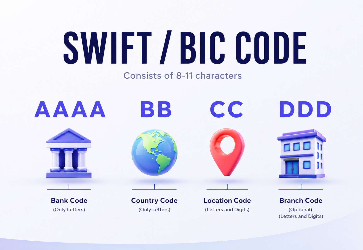 Philippine Bank Codes & SWIFT/BIC Directory