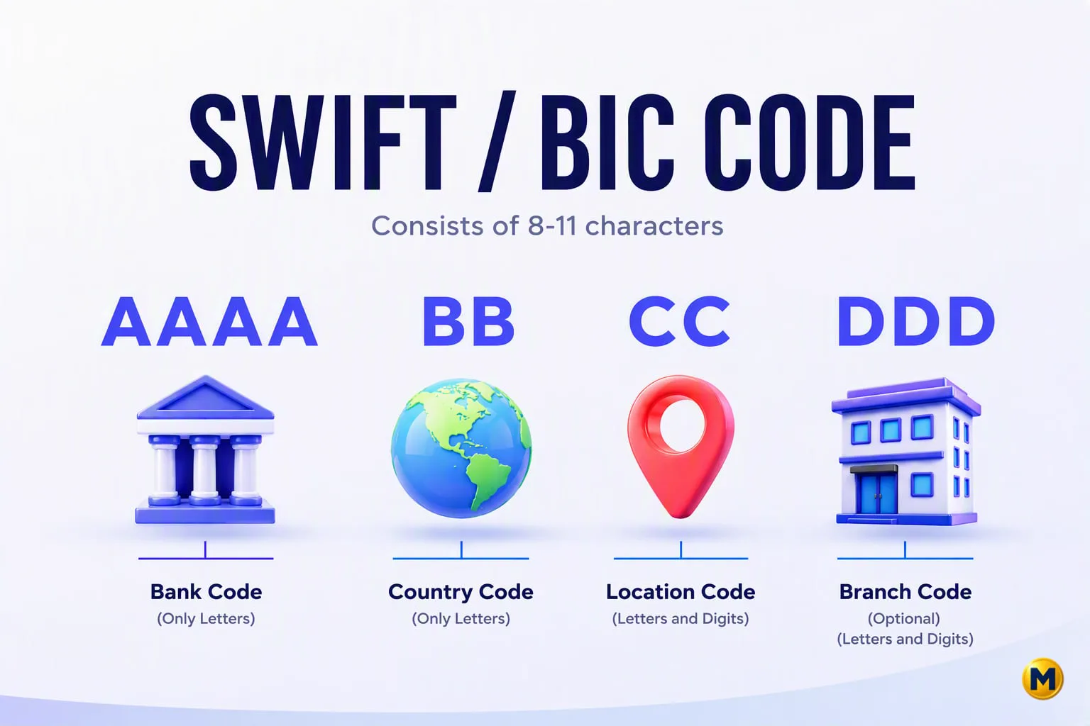 PH Bank Codes & SWIFT/BIC Directory (Aug 2026)