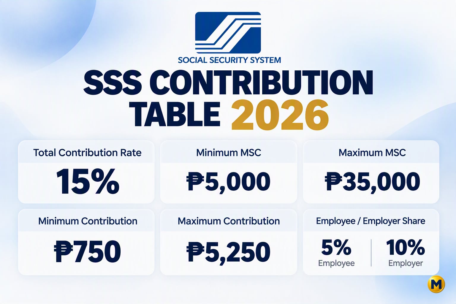 SSS Contribution Table 2026